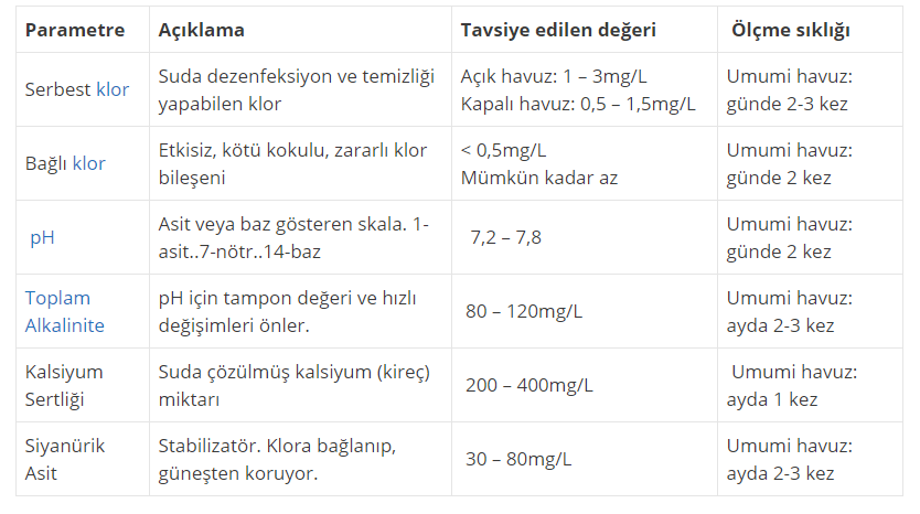 havuz testi